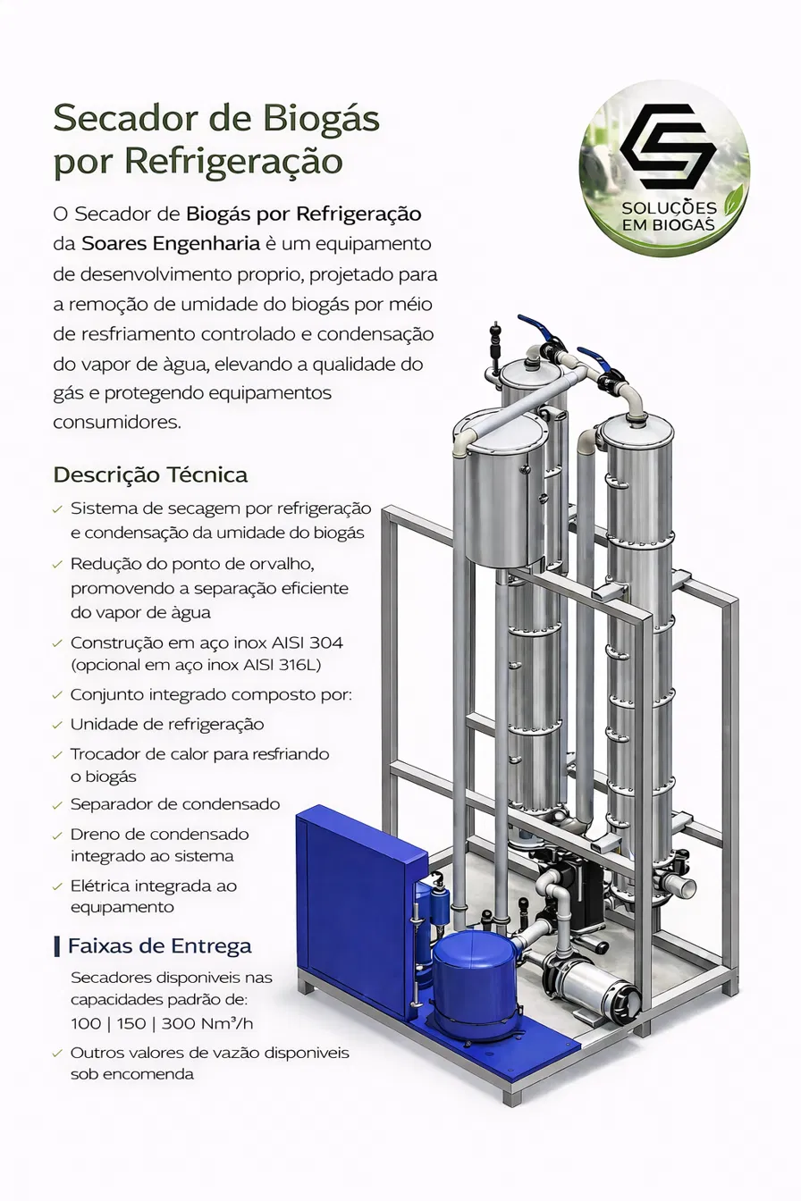 Secadores de biogás por refrigeração